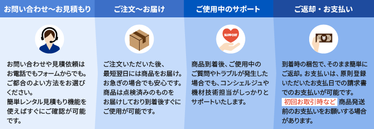 初めての方へ レンタルの流れ