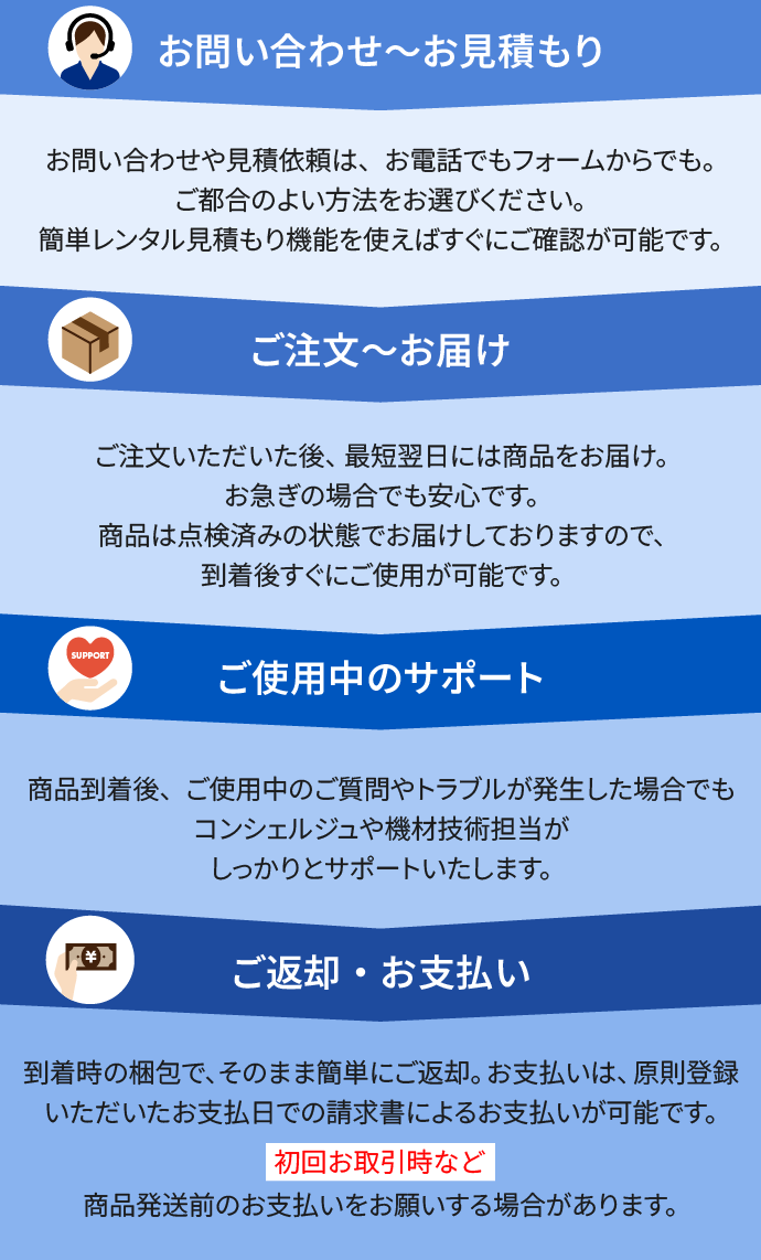 初めての方へ レンタルの流れ
