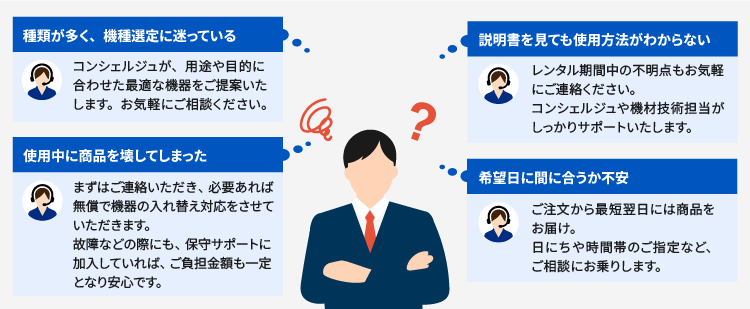 初めての方へ レンタルの流れ