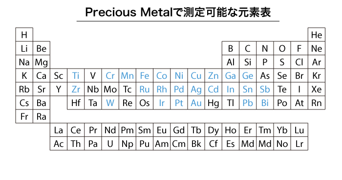 Alloy PreciousMetalで測定可能な元素表