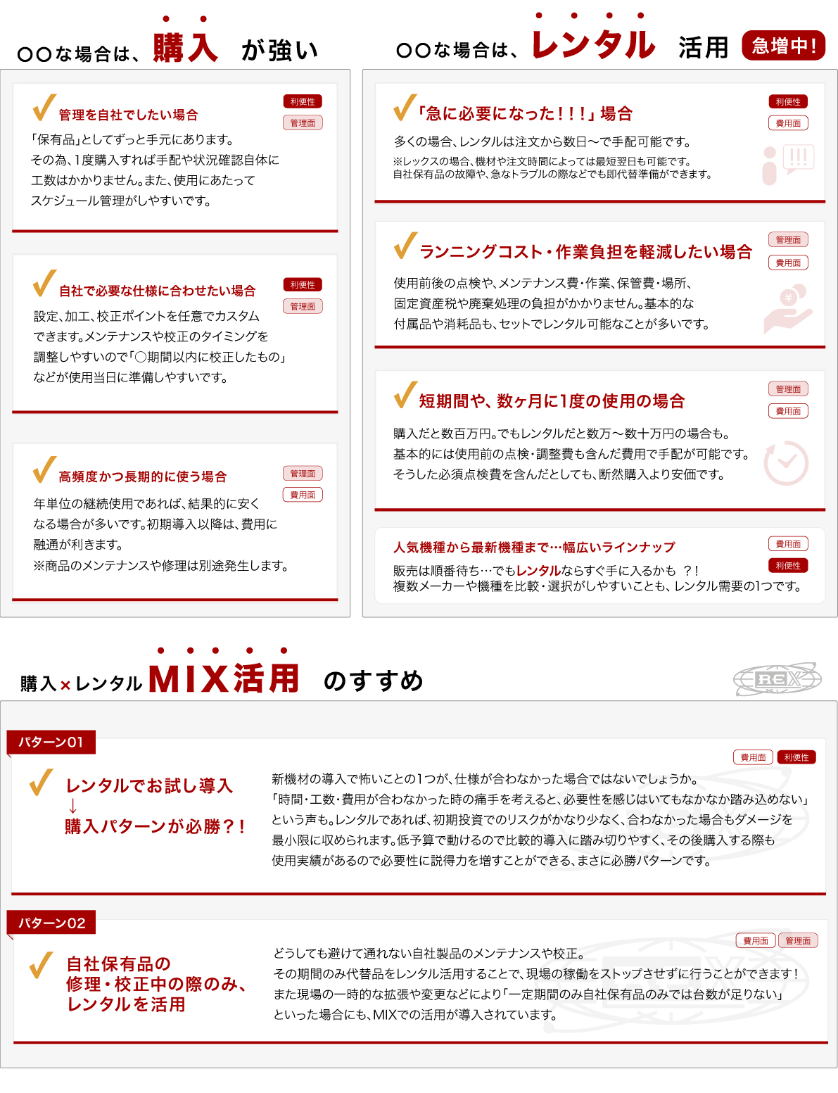 ○○な場合は、購入が強い.○○な場合は、レンタル活用急増中！