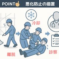 熱中症悪化防止措置の画像