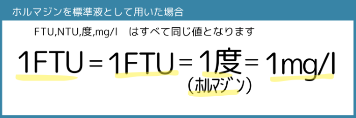 濁度の単位比較