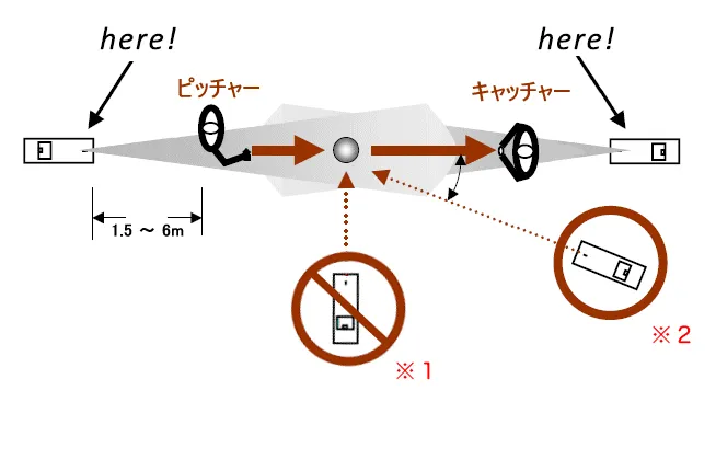 投球測定時のベストポジションのイラスト
