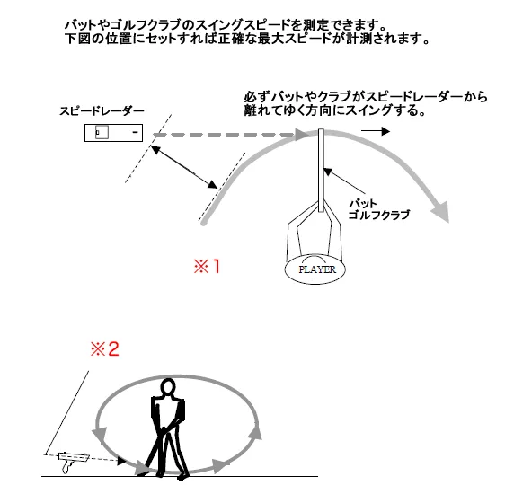 ゴルフスイング測定時のベストポジションのイラスト