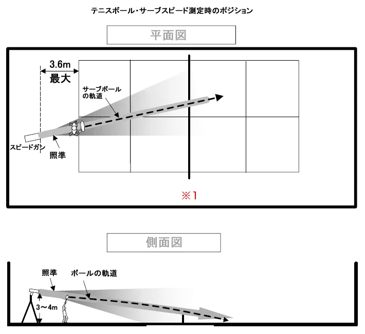 テニス測定時のベストポジションのイラスト