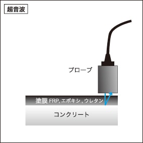 超音波式膜厚計の原理イラスト