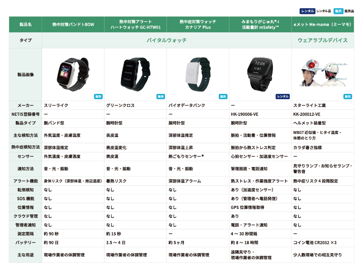 バイタルウォッチ比較表画像