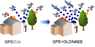 2周波GPS／GLONASS対応の40チャンネル受信機