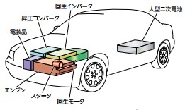 用途