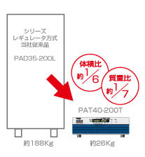 大容量なのにコンパクト
