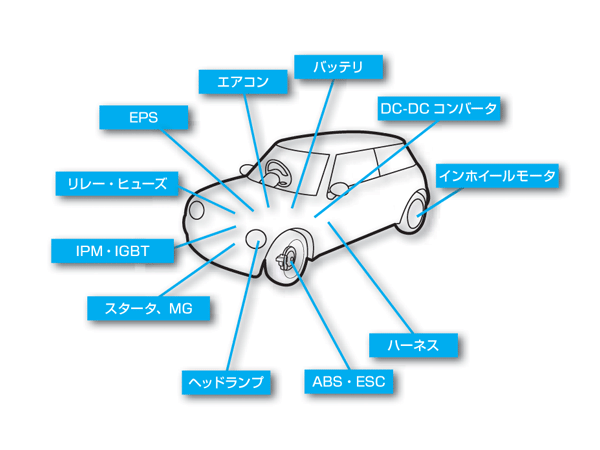 カーエレクトロニクスでの具体例