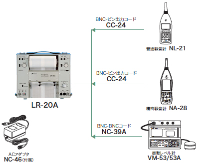 レベルレコーダー 2チャンネル LR-20Aのレンタルなら｜測定器の 