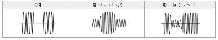 電源ライン異常シミュレーション