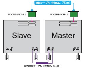 単相3線システム構成
