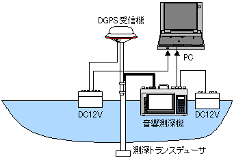 DGPS構成図