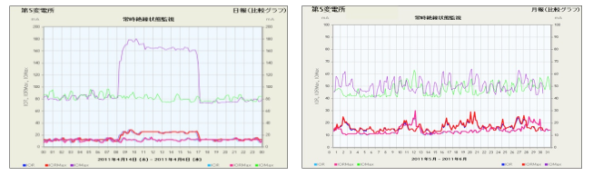 日報/月報比較グラフ