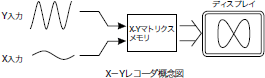 X-Yレコーダフォーマット