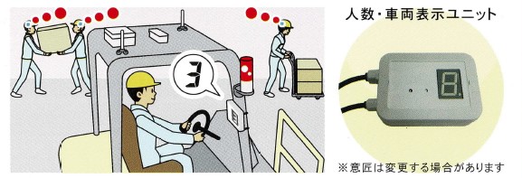 人数車両表示ユニット