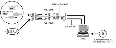 センサインタフェース PCD-300A｜測定器レンタルならレックス