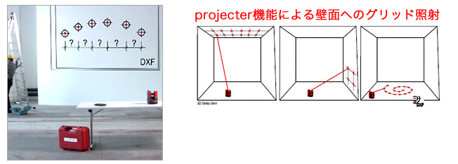 外部ファイルの入出力とProjector（プロジェクター機能）