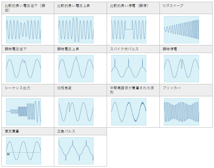 交流電源環境の信頼性試験に