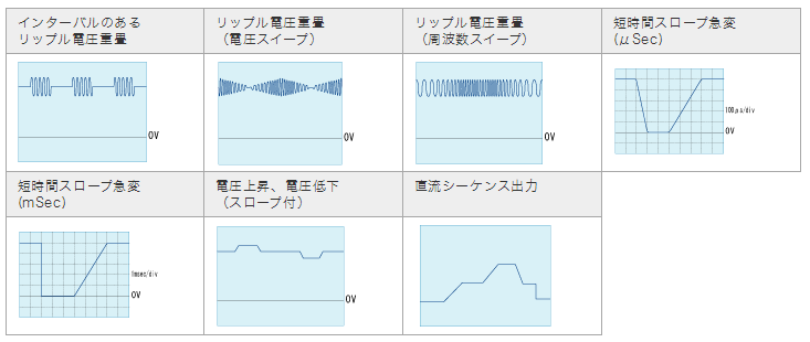直流入力機器の信頼性試験に対応