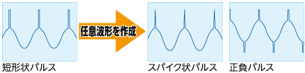 パルスインジェクションによるサージ電圧の重畳