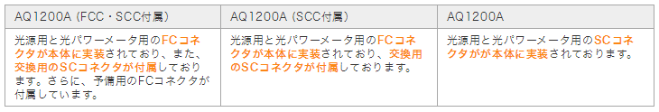 各機器のご案内