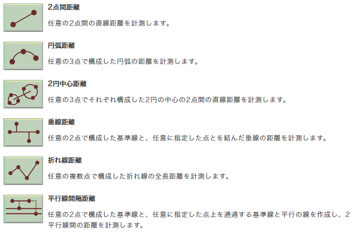 計測項目