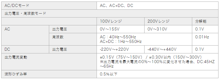 出力特性