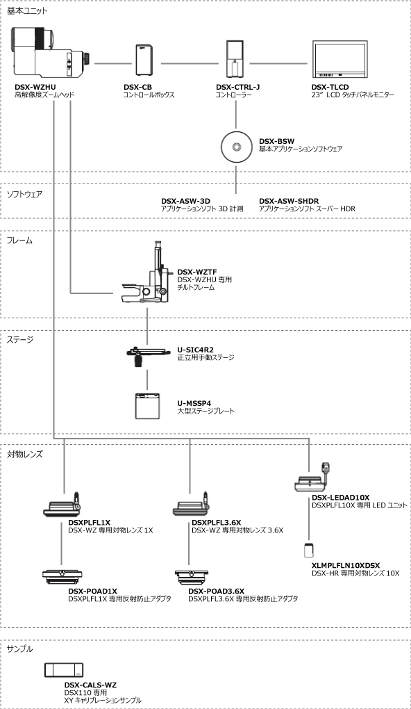 DSX110 システム図