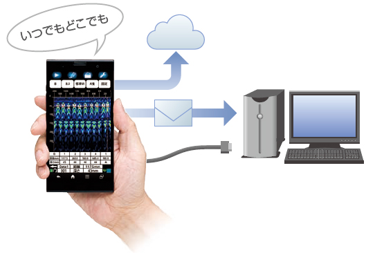 探査結果を即時に転送