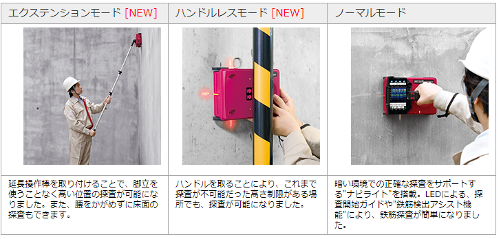3つの探査モード