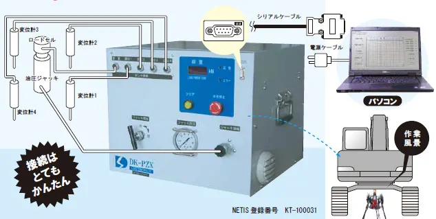 自動平板載荷試験機 DK-PZXのレンタル｜計測器・測定器の即日レンタル