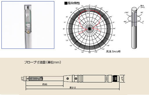クリモマスター風速計 MODEL6531のレンタルなら｜測定器のレックス 