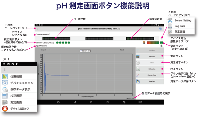 pH測定画面ボタン機能説明