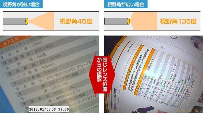 視野角