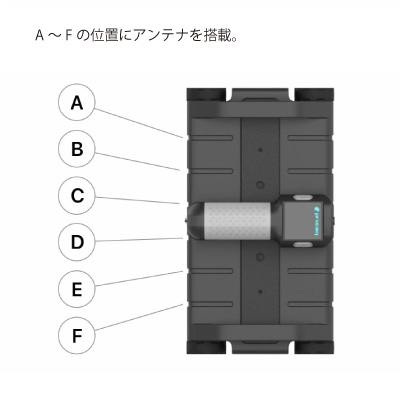 高性能電磁波レーダ GP8100