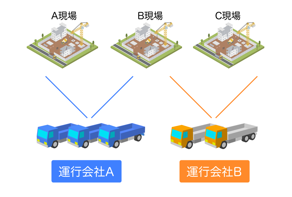 GENBA-Tracer：複数現場への登録も可能