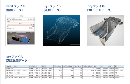 出力ファイル形式は、.htmlファイル(帳票)、.xyzファイル(点群)、.objファイル(3Dモデル)データに対応。