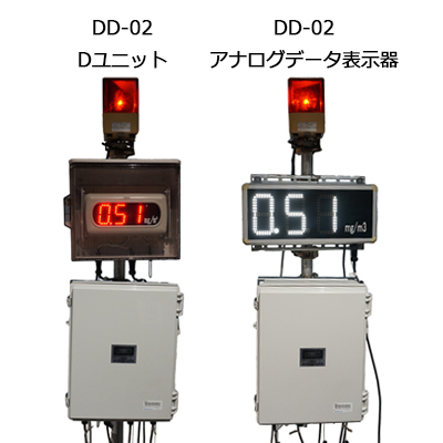 粉塵制御ＢＯＸセット DD-02