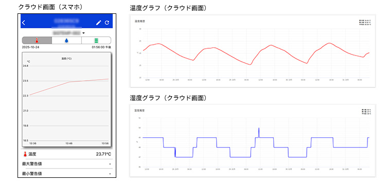 クラウド画面（SP,温度湿度）