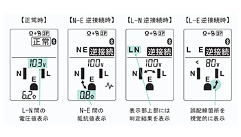 活線状態でも誤配線を検出
