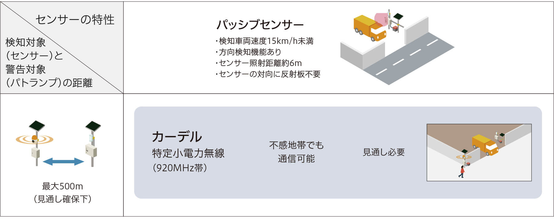 センサーの特性