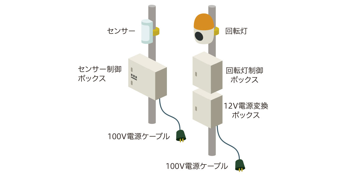カーデルシステム標準構成