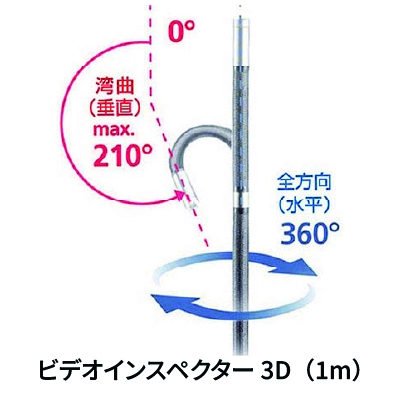ビデオインスペクター VideoInspector 3D(2m/1m)