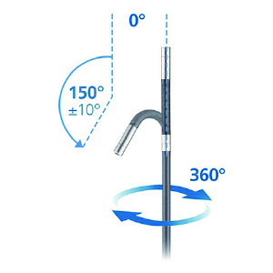 360°方向へ視野調整できる先端構造