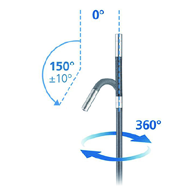 ビデオインスペクター VideoInspector 3DL/3DM/3DX