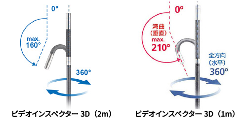 上下方向への湾曲で視野調整が容易